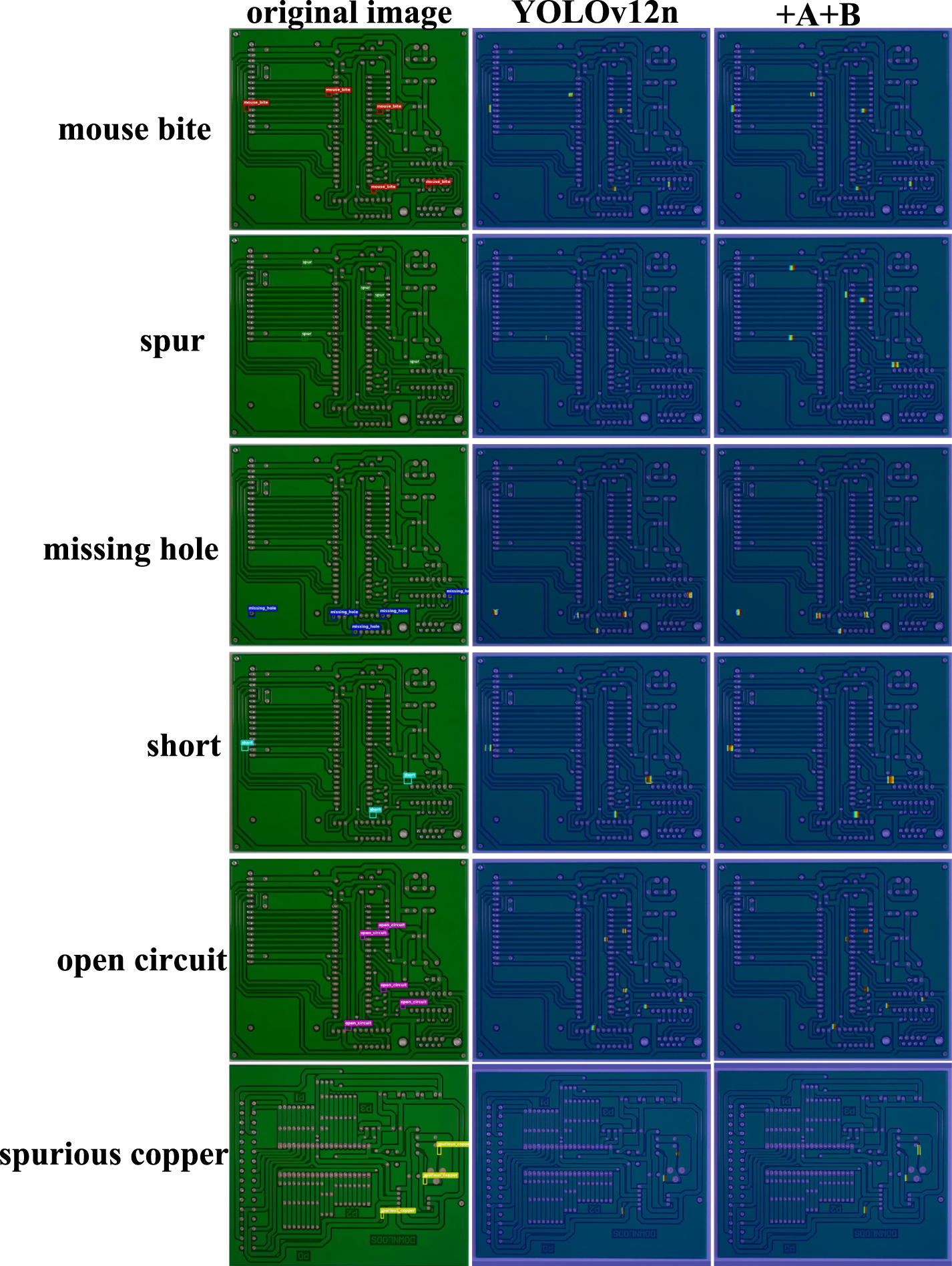 YOLO-MDMN: a new lightweight algorithm for efficient PCB defect ...