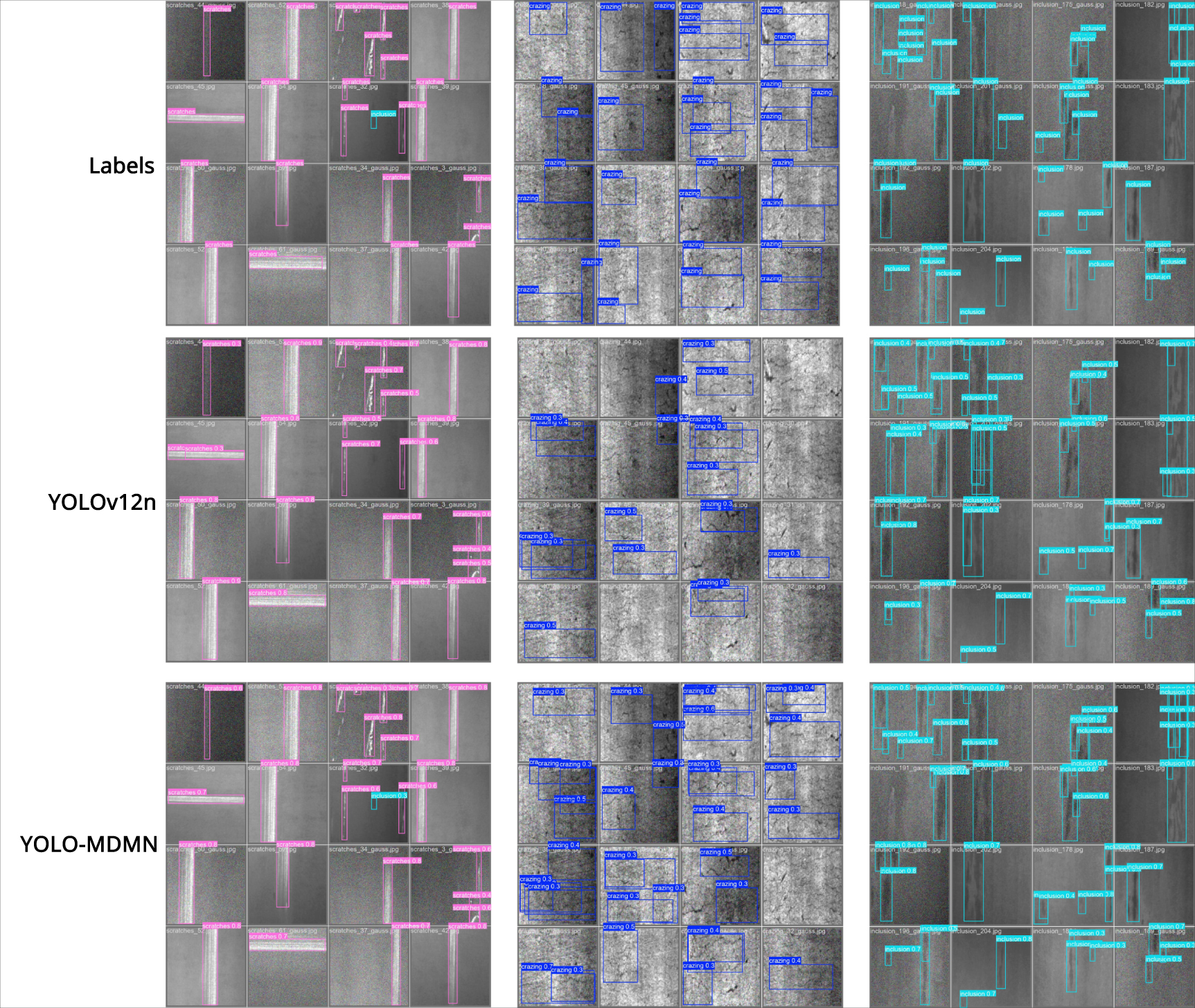 YOLO-MDMN: a new lightweight algorithm for efficient PCB defect ...