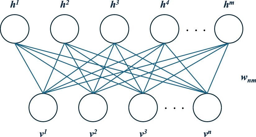 A small-sample RUL prediction method based on physics-informed neural ...