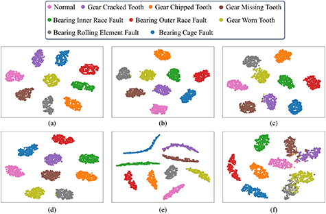 SMAConvFormer: a fault diagnosis model for rotating machinery with high ...