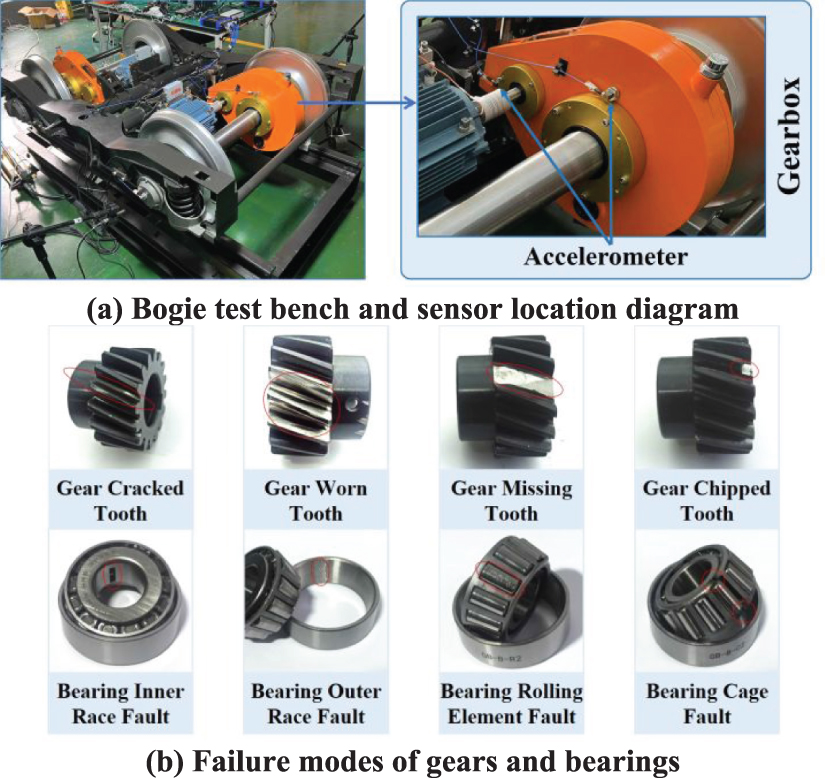 SMAConvFormer: a fault diagnosis model for rotating machinery with high ...