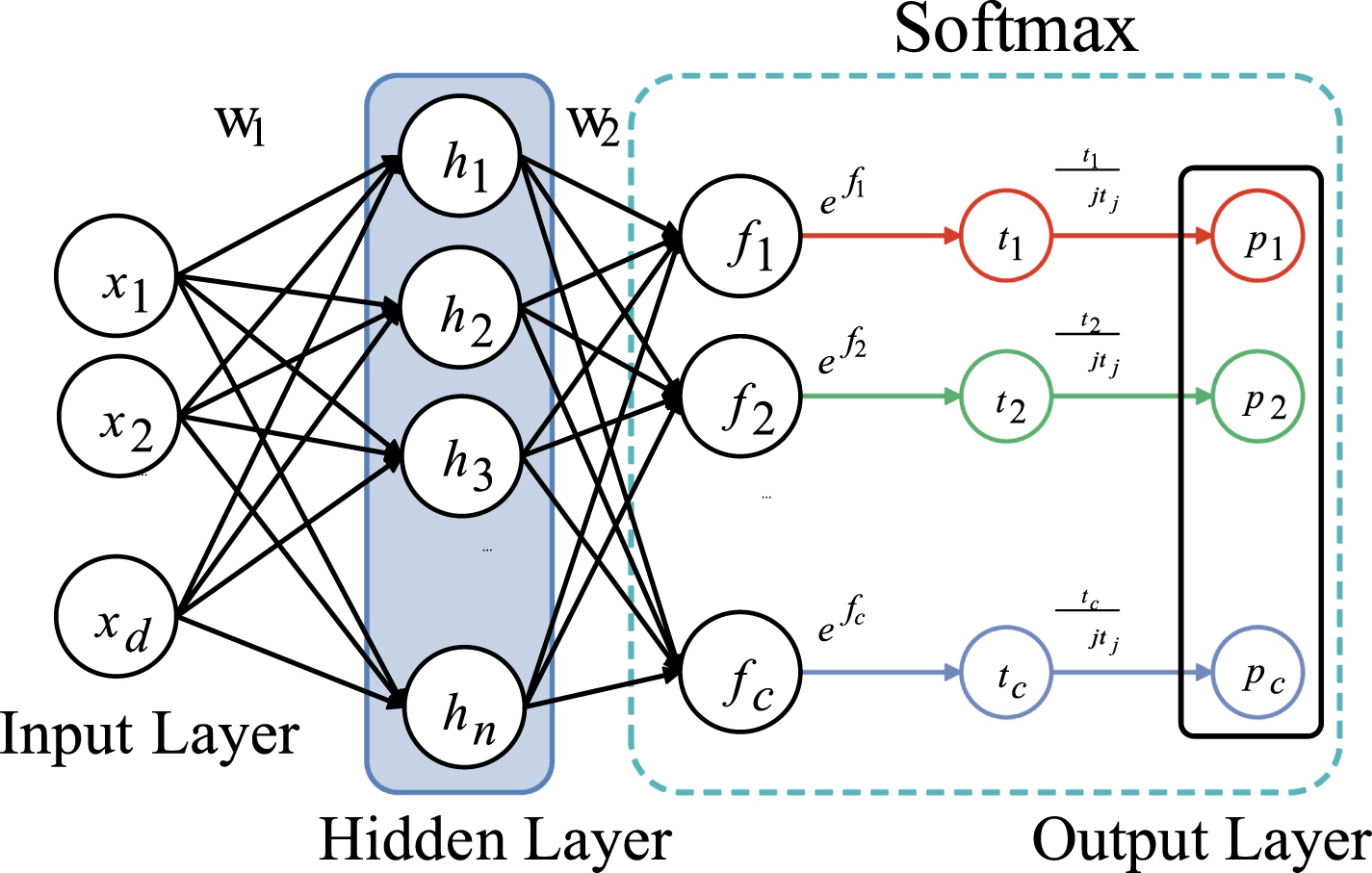 Multi-modal deep learning bearing fault diagnosis based on time domain ...
