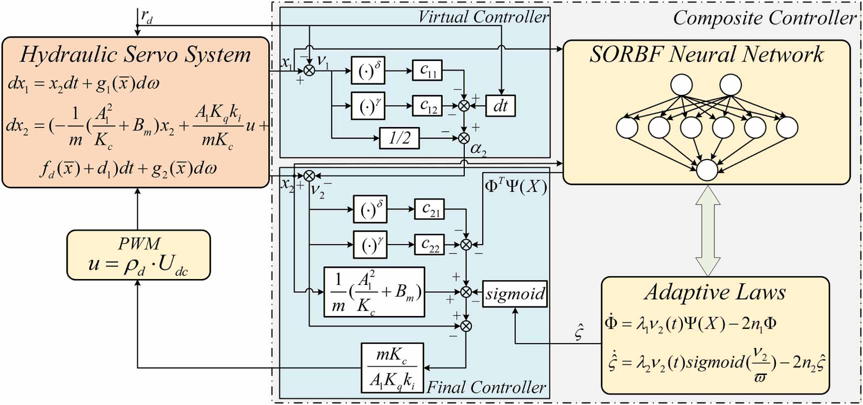 Non-singular fixed-time control for uncertain stochastic nonlinear ...
