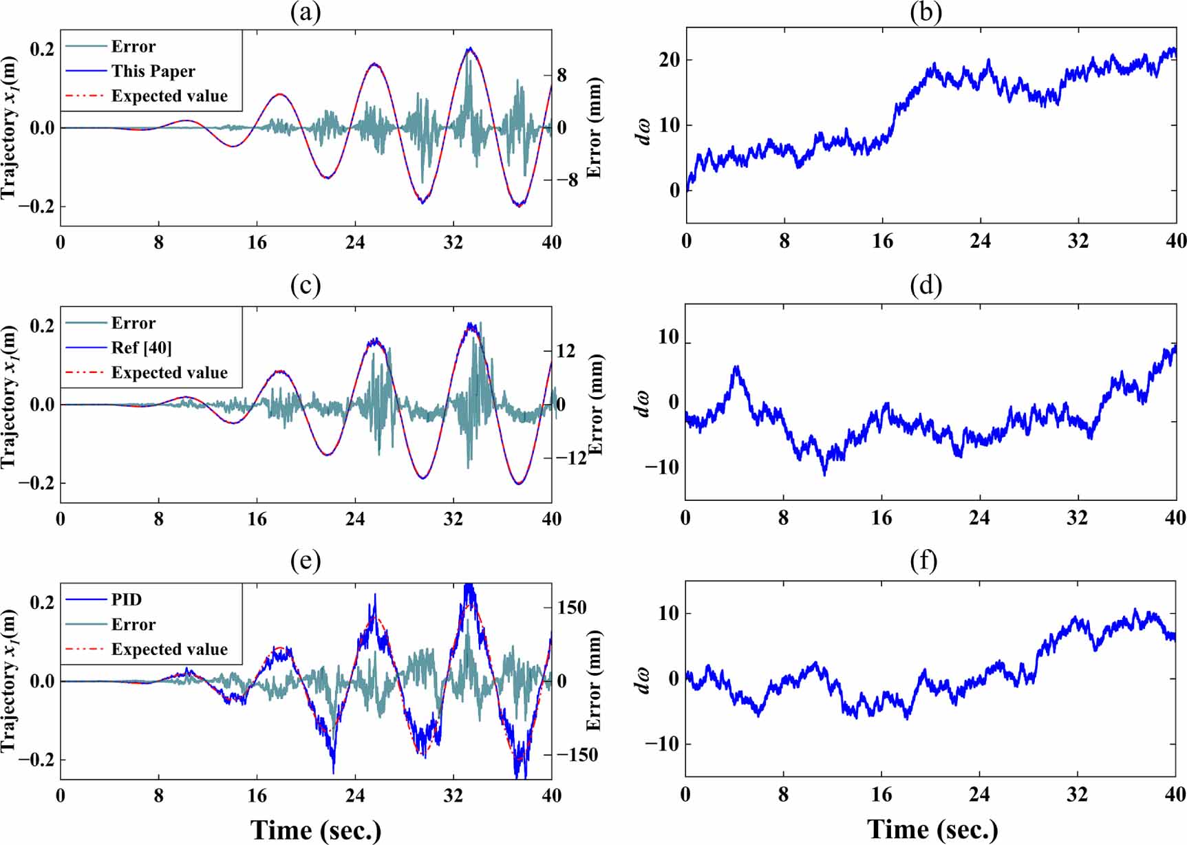 Non-singular fixed-time control for uncertain stochastic nonlinear ...