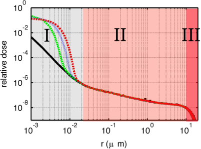 Figure 3.