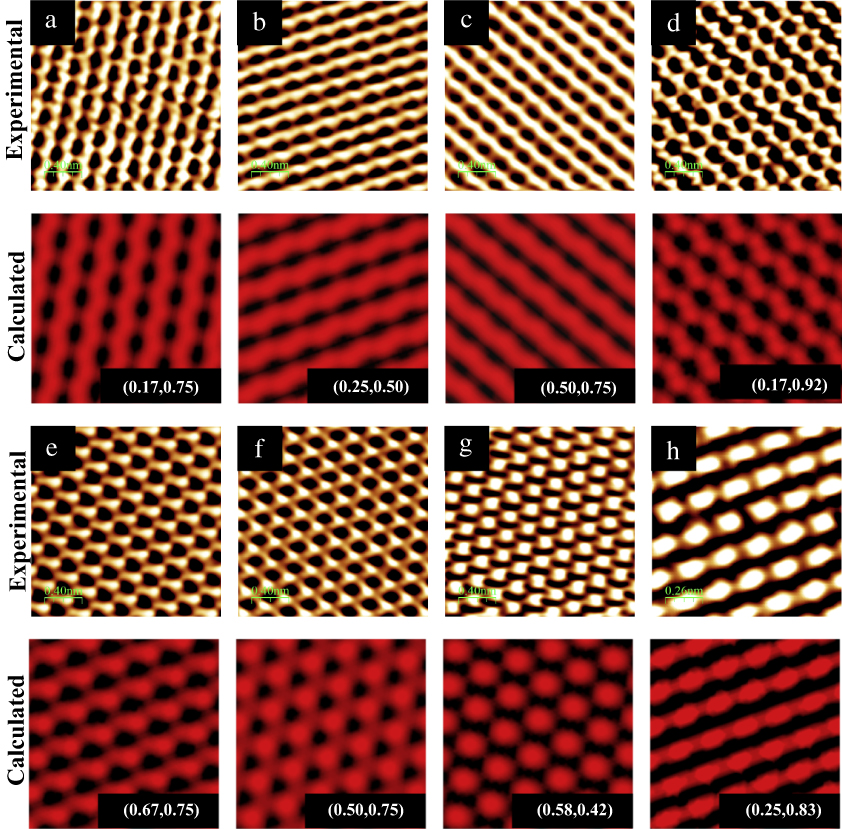 Fish Pattern Atomic Shifting atomic patterns: on the origin of the different atomic-scale ...