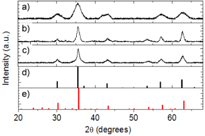 Rapid microwave-assisted synthesis of dextran-coated iron oxide ...