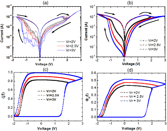Modeling for multilevel switching in oxide-based bipolar resistive ...