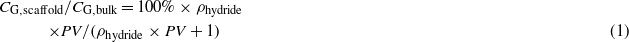 Equation (1)