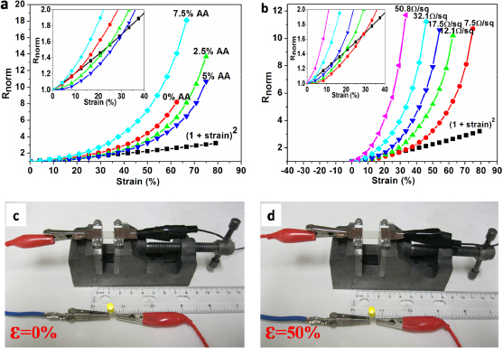 Intrinsically stretchable transparent electrodes based on silver ...