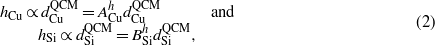 Equation (2)