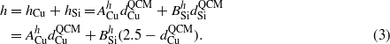Equation (3)