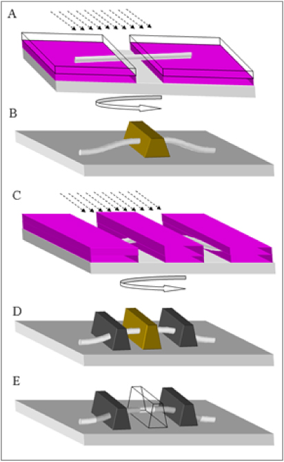 High performance horizontal gate-all-around silicon nanowire field ...