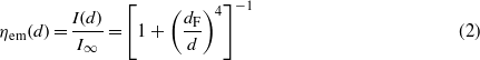 Equation (2)