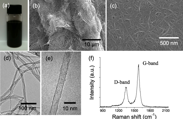 All-solid-state flexible supercapacitors based on papers coated with ...