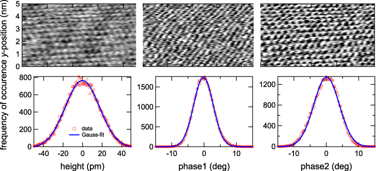 Dynamic Force Microscopy Amplitude modulation dynamic force microscopy imaging in liquids with ...
