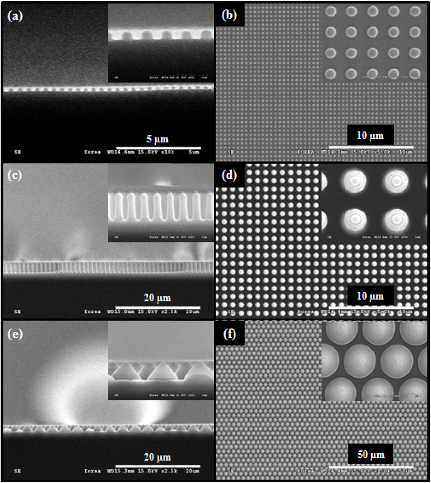 Fabrication of TiO2 nano-to-microscale structures using UV nanoimprint ...