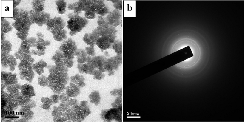 Tio2 Shape Control of the size and shape of TiO2 nanoparticles in restricted media ...