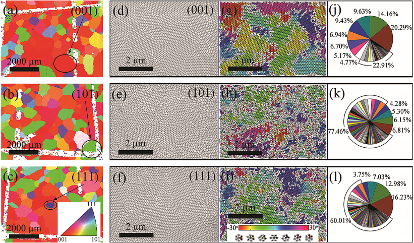 Fast fabrication of self-ordered anodic porous alumina on oriented ...