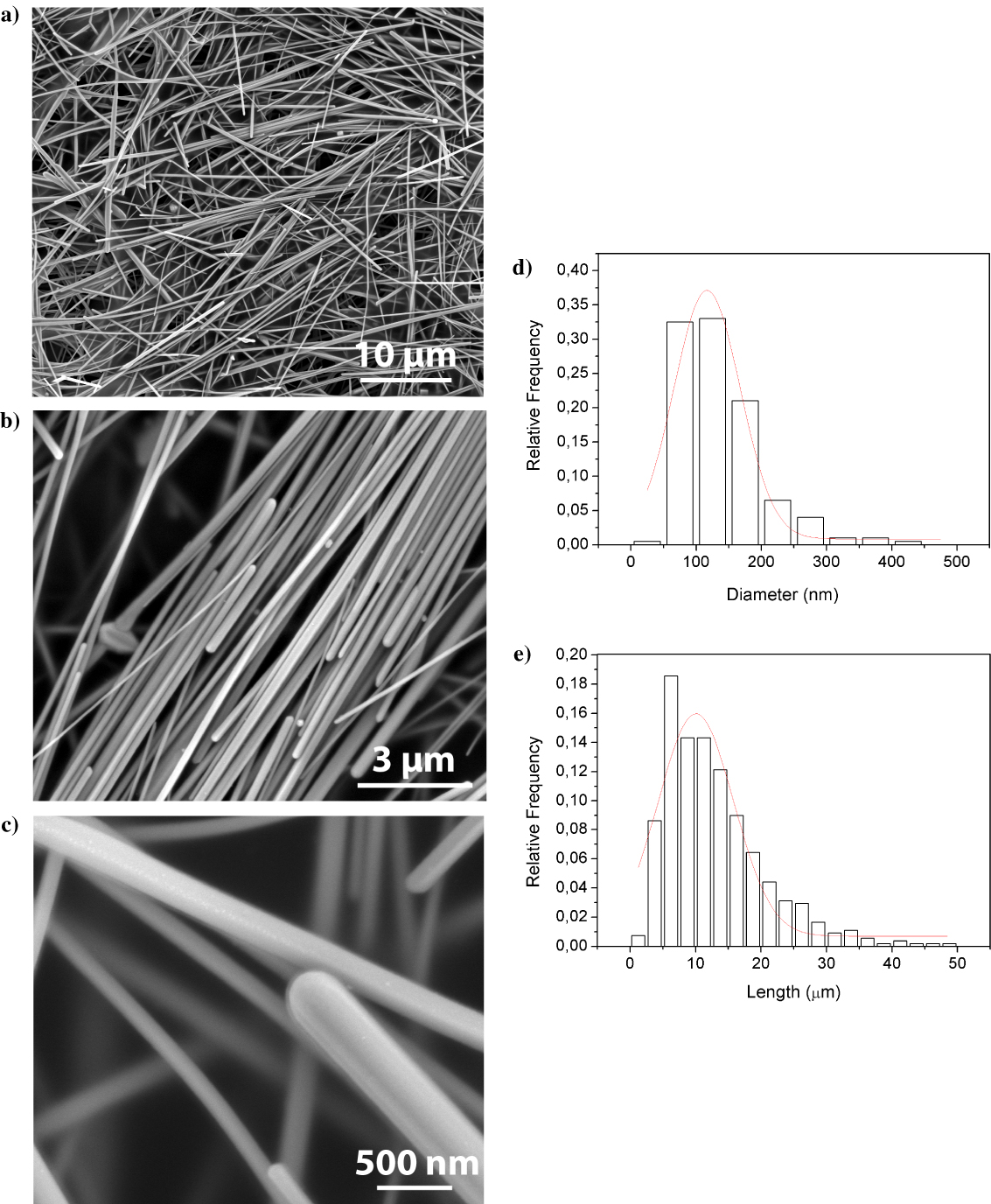 Facile preparation of transparent and conductive polymer films based on ...