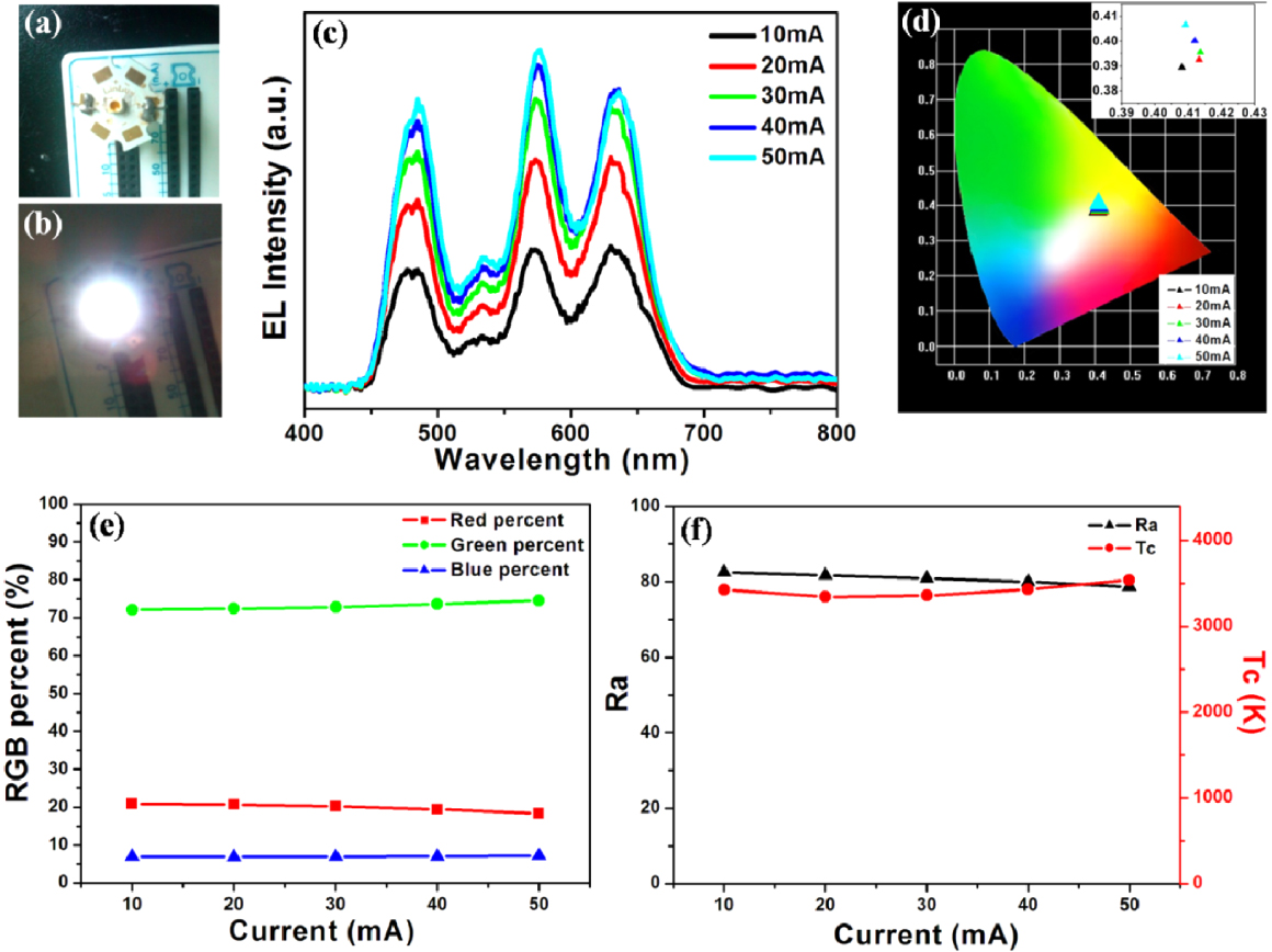High quantum-yield CdSexS1−x/ZnS core/shell quantum dots for warm white ...
