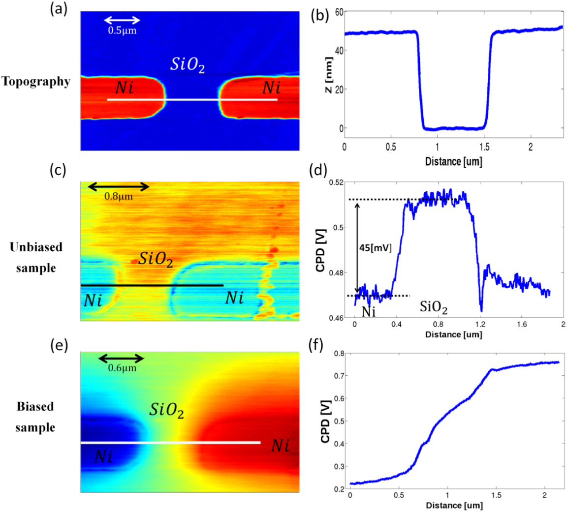 Reconstruction of surface potential from Kelvin probe force microscopy ...