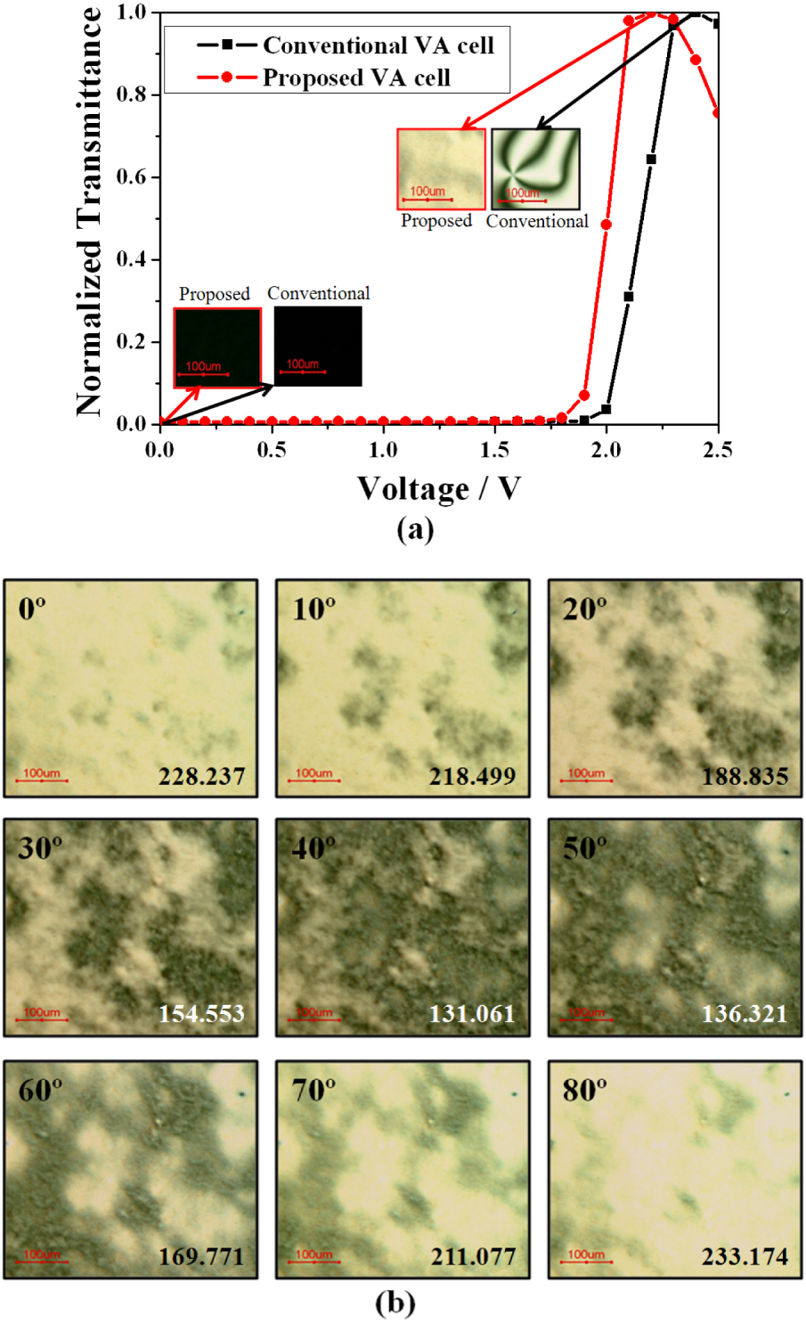 Vertical alignment of liquid crystals with zinc oxide nanorods - IOPscience