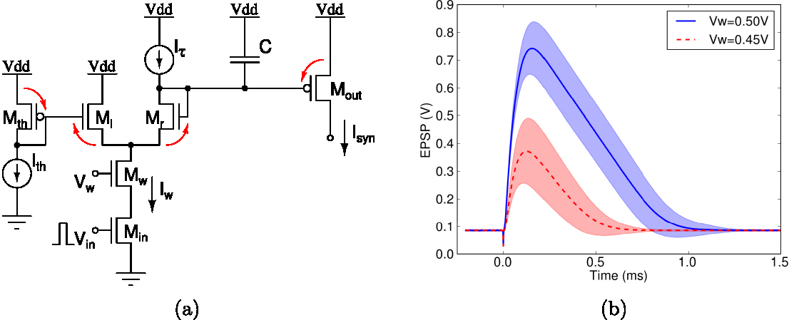 Integration of nanoscale memristor synapses in neuromorphic computing ...