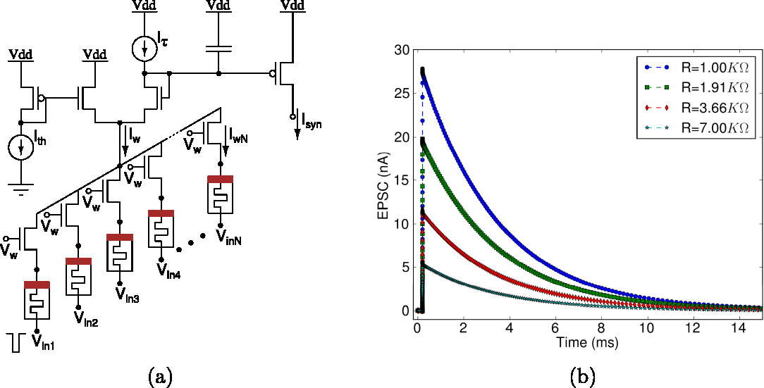 Integration of nanoscale memristor synapses in neuromorphic computing ...