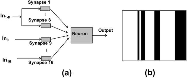 A scalable neural chip with synaptic electronics using CMOS integrated ...