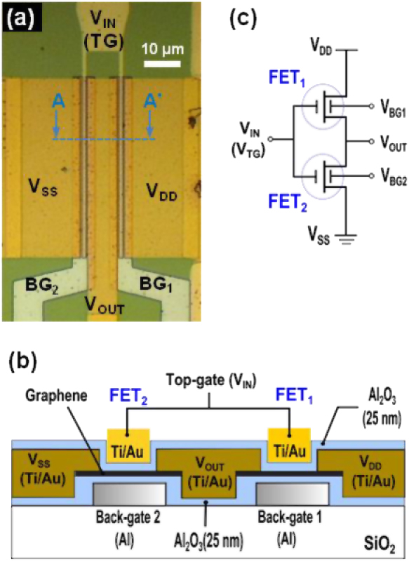 Local Graphite Gate Highly tunable local gate controlled complementary graphene device ...
