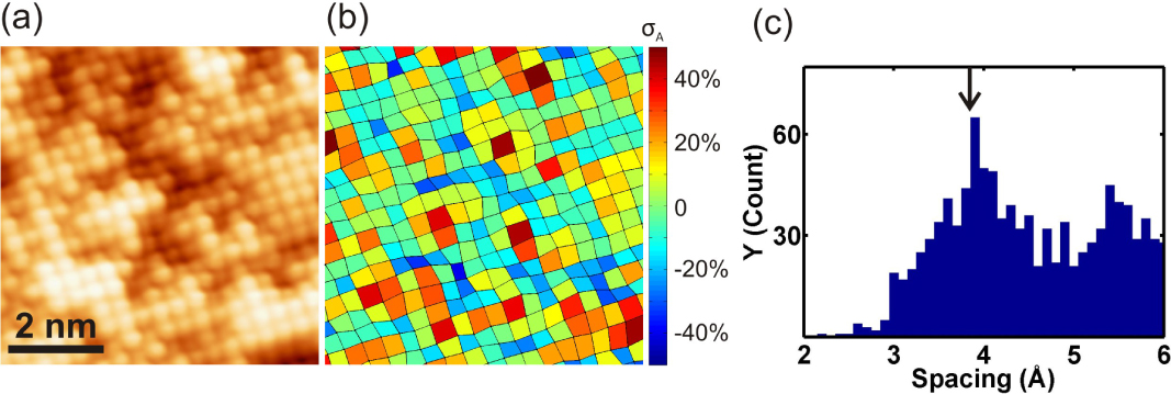 Local crystallography analysis for atomically resolved scanning ...