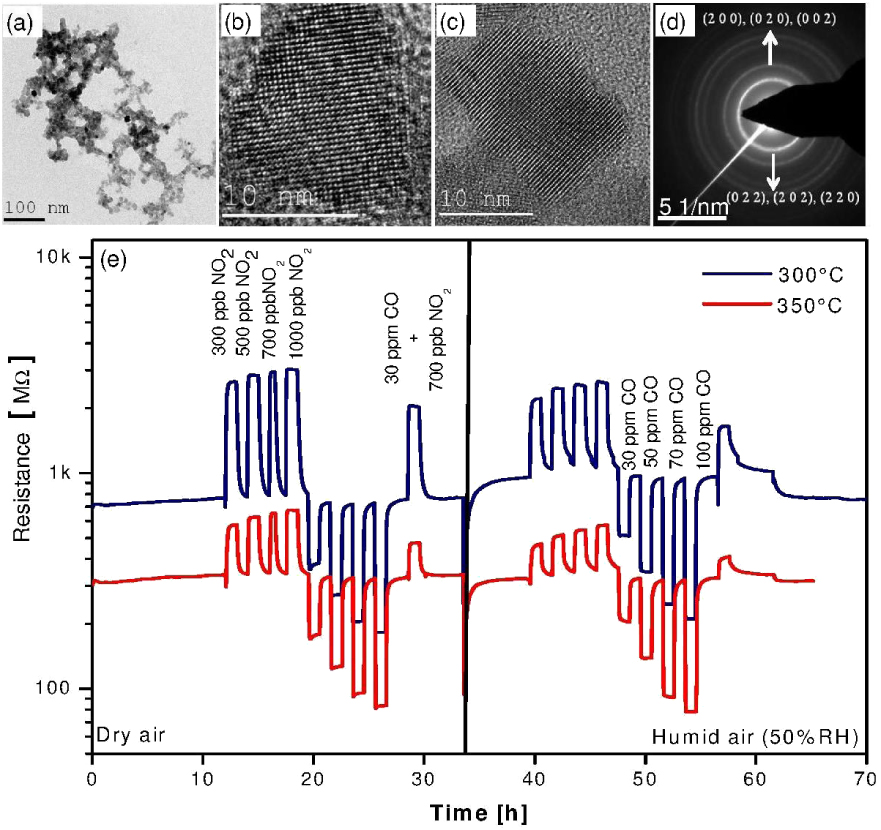 Flame spray pyrolysis for sensing at the nanoscale - IOPscience
