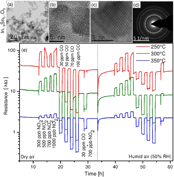 Flame spray pyrolysis for sensing at the nanoscale - IOPscience
