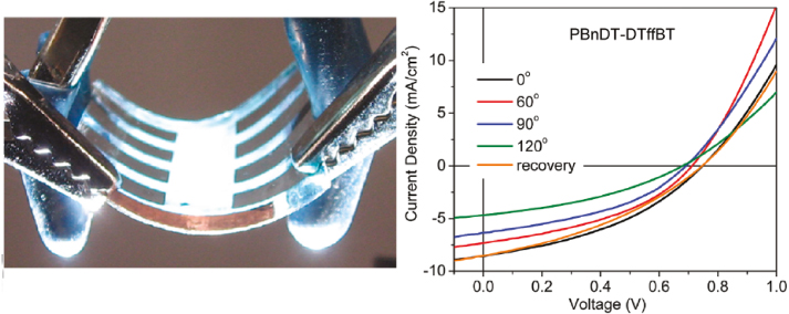 Flexible transparent conductive materials based on silver nanowire ...