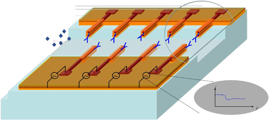 Simulation and fabrication of a new novel 3D injectable biosensor for ...