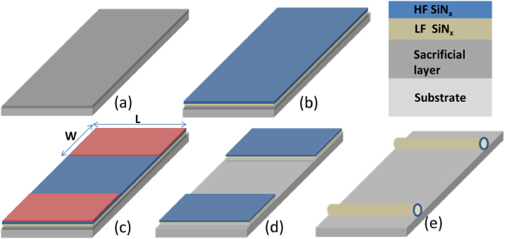 3D hierarchical architectures based on self-rolled-up silicon nitride ...