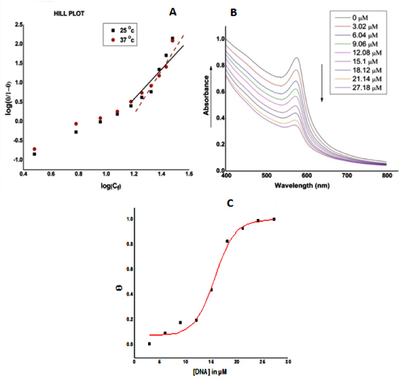 Mechanism of antibacterial activity of copper nanoparticles - IOPscience