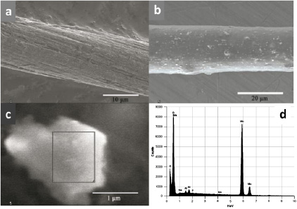 Asymmetric carbon nanotube–MnO2 two-ply yarn supercapacitors for ...