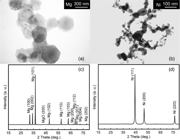 Phase, microstructure and hydrogen storage properties of Mg–Ni ...
