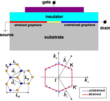 Improved performance of graphene transistors by strain engineering ...
