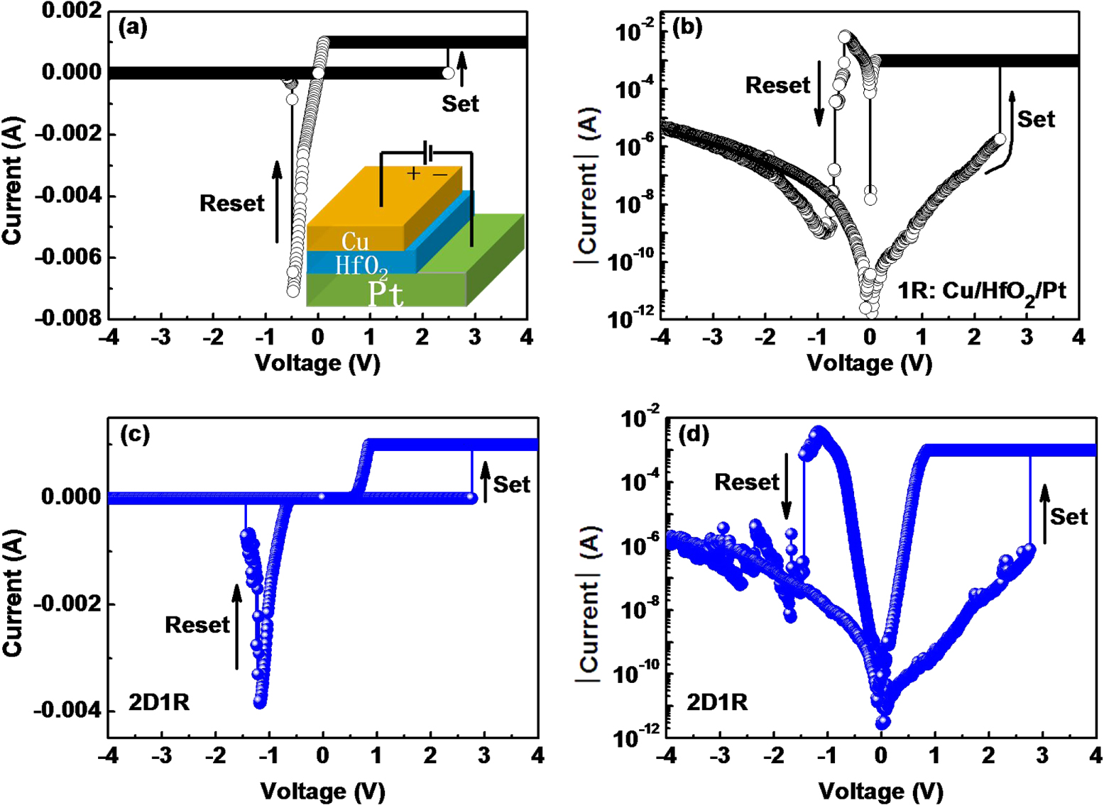 Ra Diode A new bipolar RRAM selector based on anti-parallel connected diodes for ...