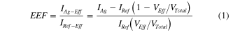 Equation (1)