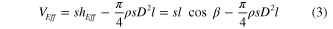 Equation (3)