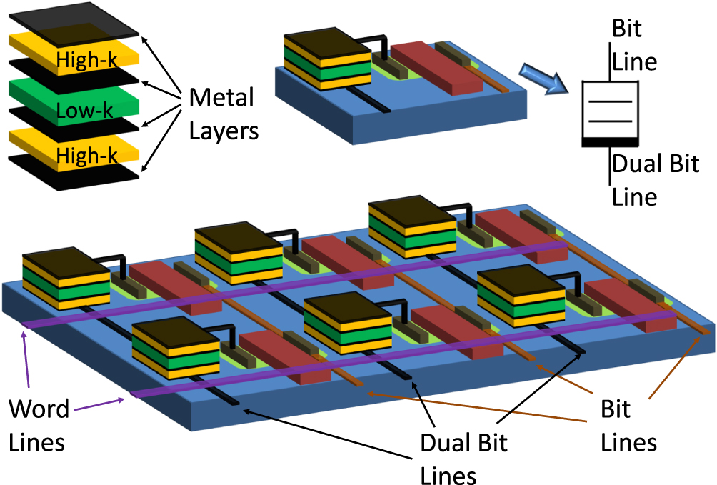 Random Access Memory Visualization Dynamic computing random access memory - IOPscience
