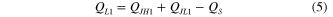 Equation (5)