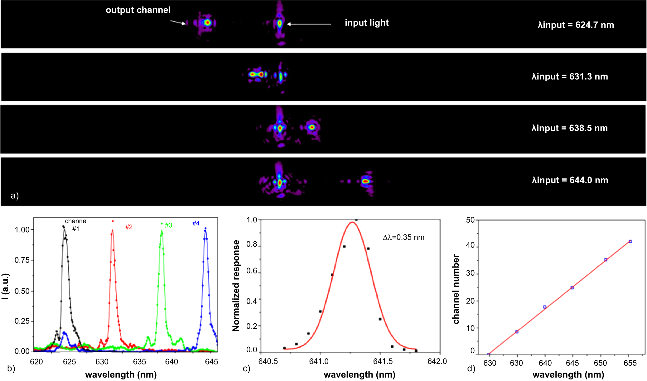 Printable planar lightwave circuits with a high refractive index ...