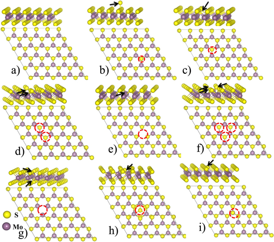 Impact of intrinsic atomic defects on the electronic structure of MoS2 ...