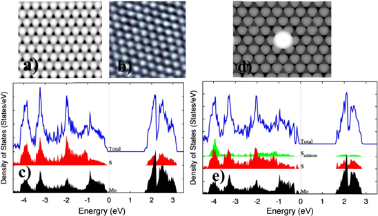 Impact of intrinsic atomic defects on the electronic structure of MoS2 ...