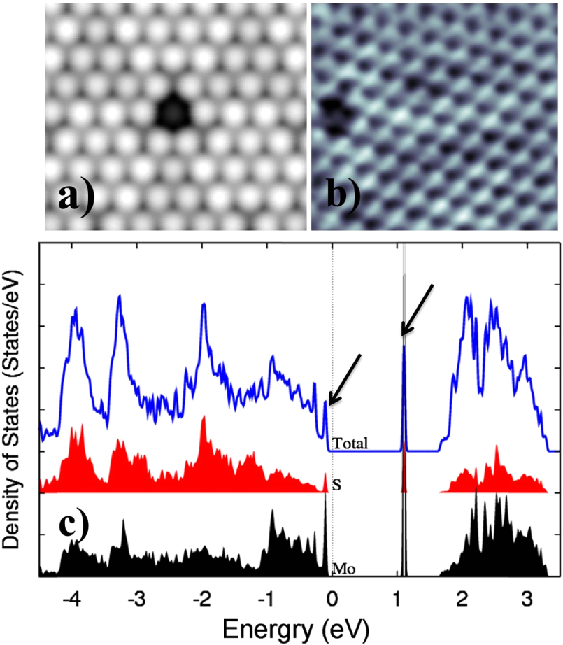 Impact of intrinsic atomic defects on the electronic structure of MoS2 ...